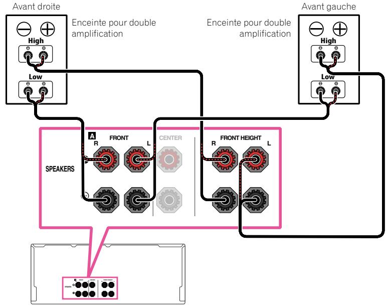 PIONEER SC-LX 57 - Double amplification des enceintes - 1