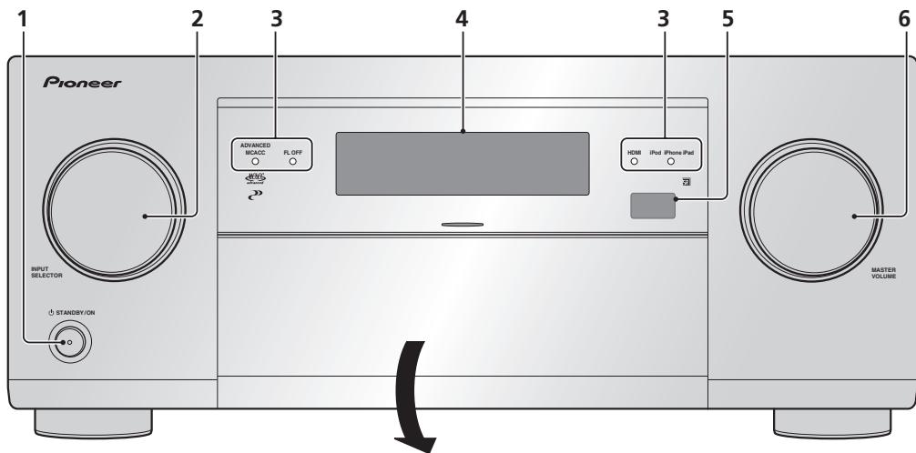 PIONEER SC-LX 57 - Panneau avant - 1