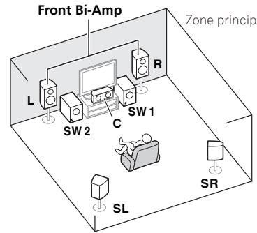 PIONEER SC-LX 57 - Raccordement du système surround 5.2 canaux et avant pour la double amplification (surround haute qualité) et raccordement de la ZONE 2 (multizone) - 1