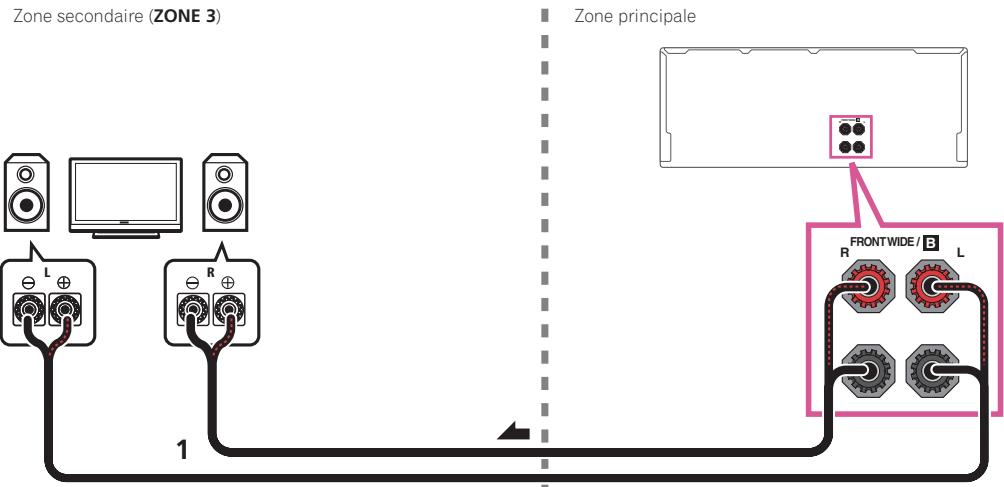 PIONEER SC-LX 57 - Configuration multi-zone secondaire avec les bornes d'enceintes (ZONE 3) - 1
