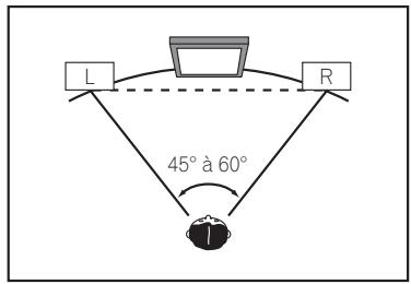 PIONEER SC-LX 57 - Position des enceintes avant et du moniteur - 1