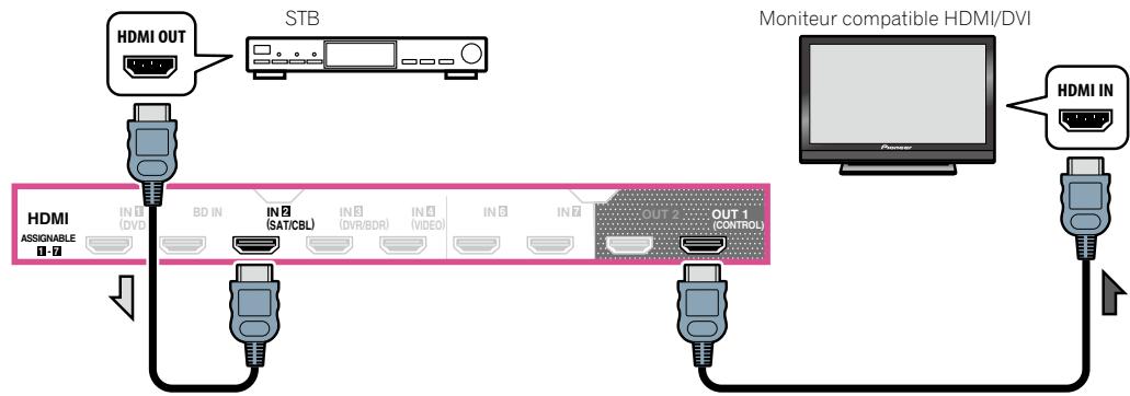 PIONEER SC-LX56 - Connexion d'un récepteur satellite/câble ou d'un autre type de décodeur - 2