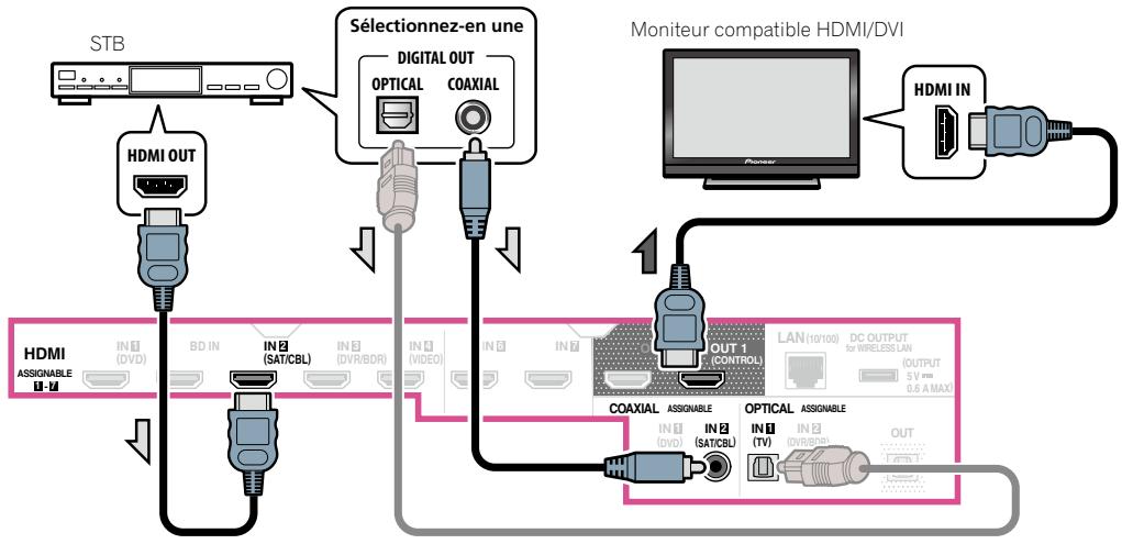 PIONEER SC-LX56 - Connexion d'un récepteur satellite/câble ou d'un autre type de décodeur - 3