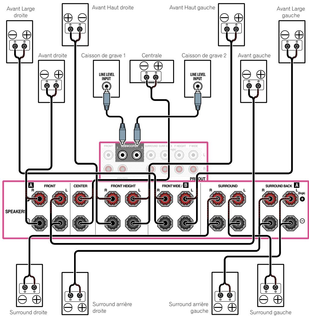 PIONEER SC-LX56 - [A] Raccordement du système surround 9.2 canaux (Avant haut/Avant large) - 1