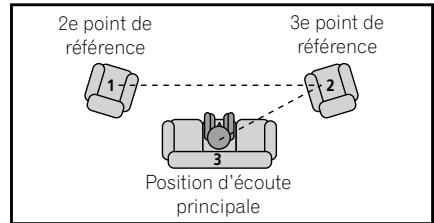 PIONEER SC-LX56 - Sélectionnez les paramètres que vous pouze régler. - 1