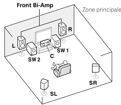 PIONEER SC-LX56 - [F] Raccordement du système surround 5.2 canaux et avant pour la double amplification (Surround haute qualité) et raccordement de la ZONE 2 (Multizone) - 1
