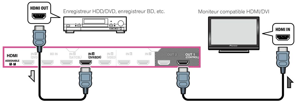 PIONEER SC-LX56 - Raccordement d'un enregistrateur HDD/DVD, d'un enregistrateur BD et d'autres sources video - 6