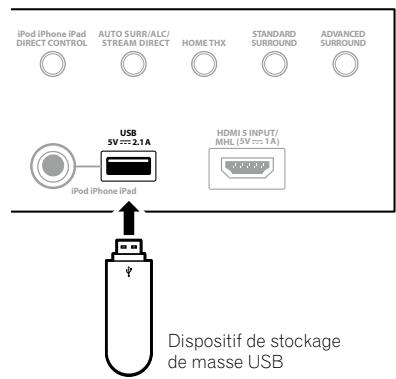 PIONEER SC-LX56 - Raccordement d'un dispositif USB - 1