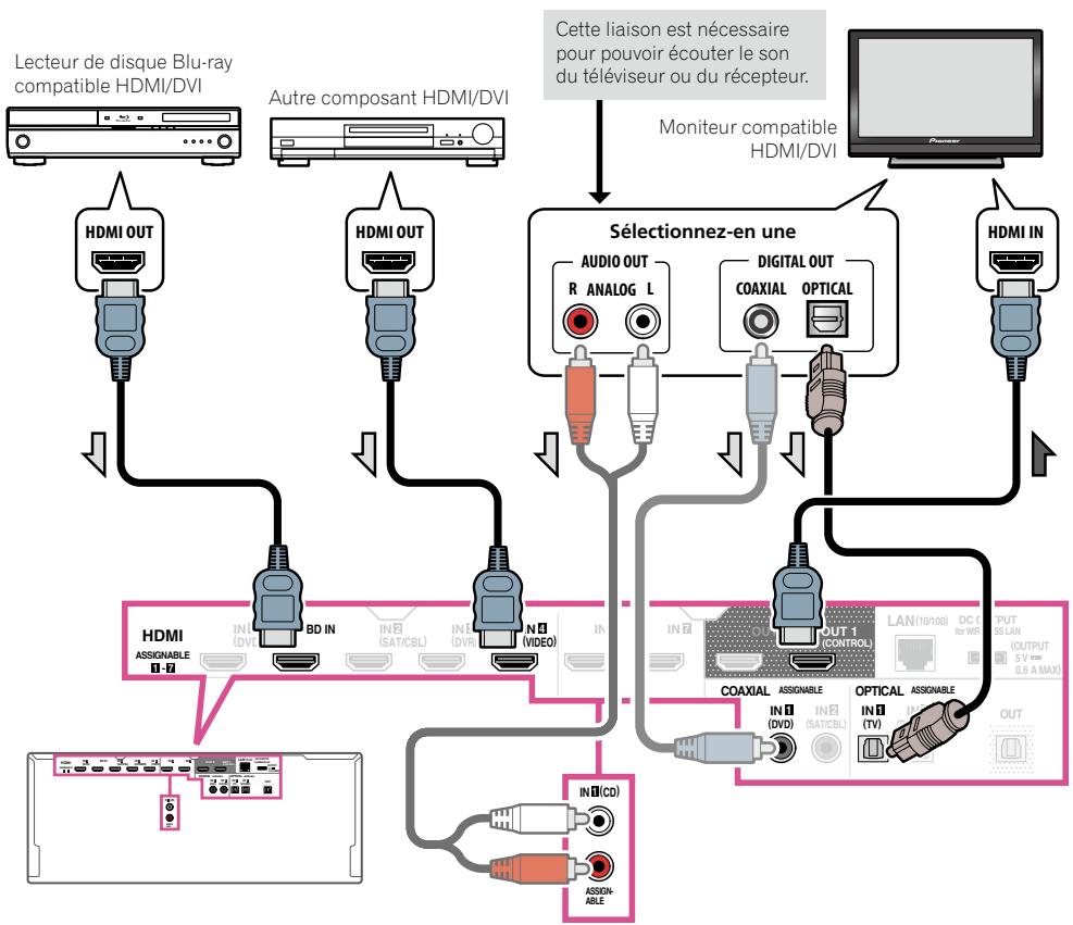 PIONEER SC-LX56 - Connexion via HDMI - 1