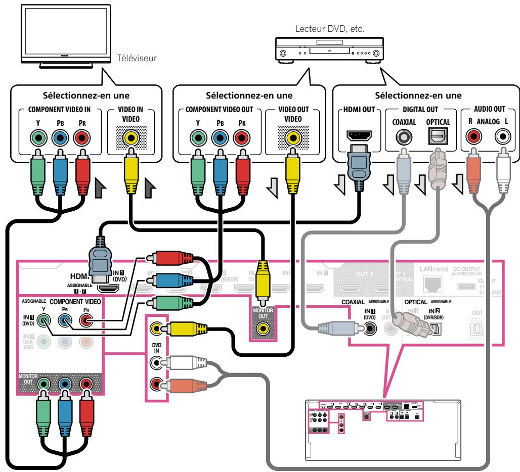 PIONEER SC-LX56 - Important - 1