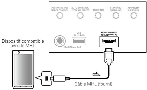 PIONEER SC-LX56 - Raccordement d'un dispositif compatible avec le MHL - 1