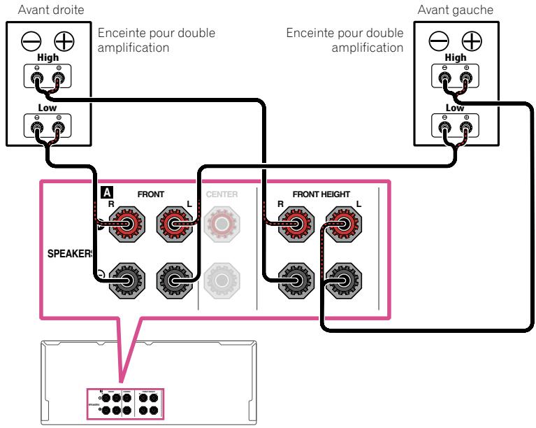 PIONEER SC-LX56 - Double amplification des enceintes - 1