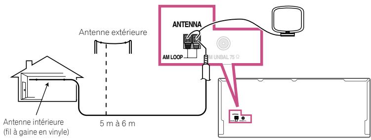 PIONEER SC-LX56 - Raccordement d'antennes extérieures - 2