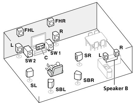 PIONEER SC-LX56 - [B] Système surround 7.2 canaux et raccordement des enceintes B - 1