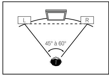 PIONEER SC-LX56 - Position des enceintes avant et du moniteur - 1