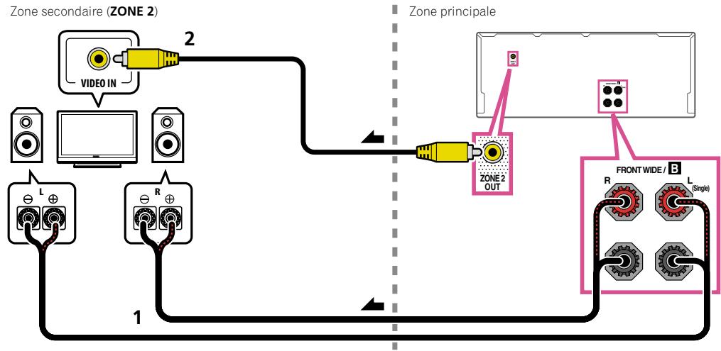 PIONEER SC-LX56 - Configuration MULTI-ZONE en utilisant les bornes d'enceintes (ZONE 2) - 1