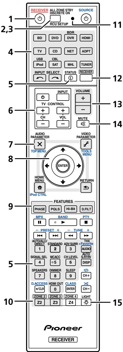 PIONEER SC-LX56 - Télécommande - 1