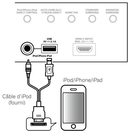 PIONEER SC-LX56 - Raccordement d'un iPod - 1