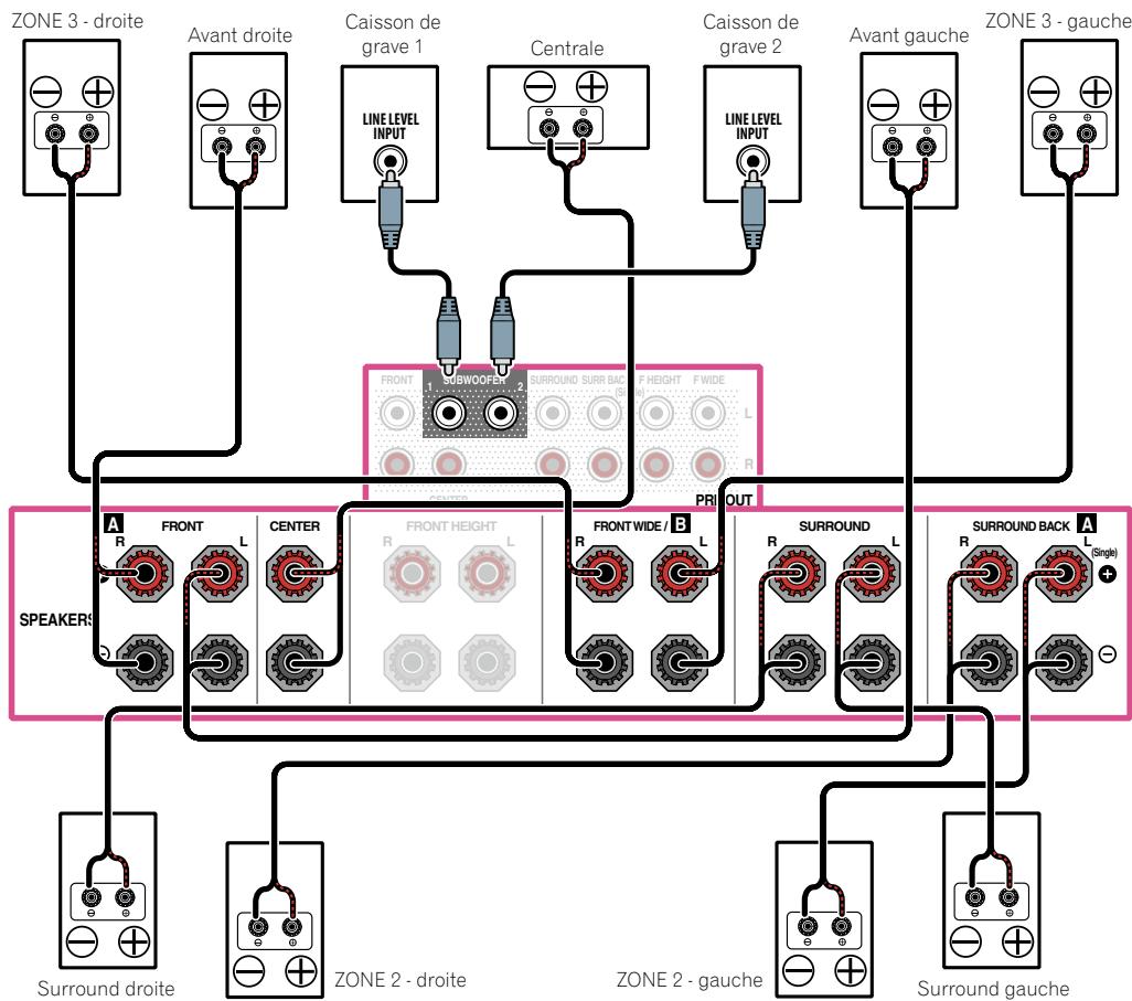 PIONEER SC-LX56 - [G] Raccordement du système surround 5.2 canaux et de la ZONE 2/ZONE 3 (Multizone) - 1