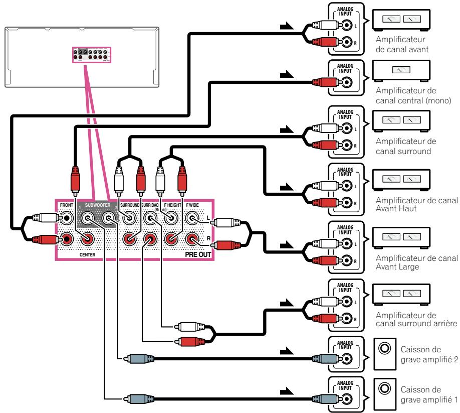 PIONEER SC-LX56 - Connexion d'autres amplificateurs - 1