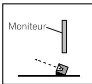 PIONEER SC-LX56 - Position de l'enceinte centrale et du moniteur - 2