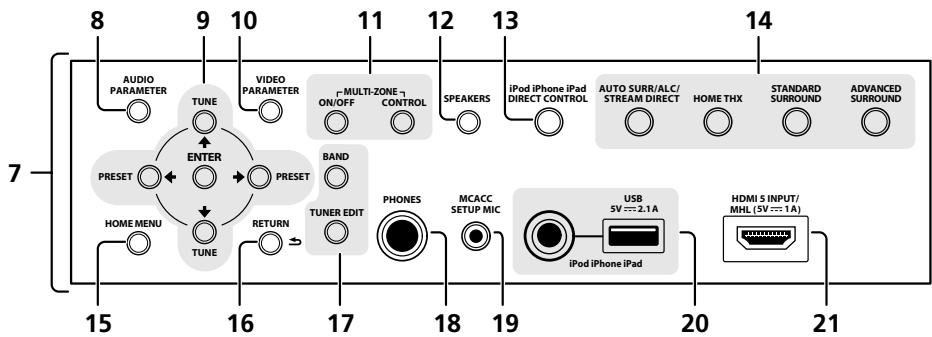 PIONEER SC-LX56 - Panneau avant - 2