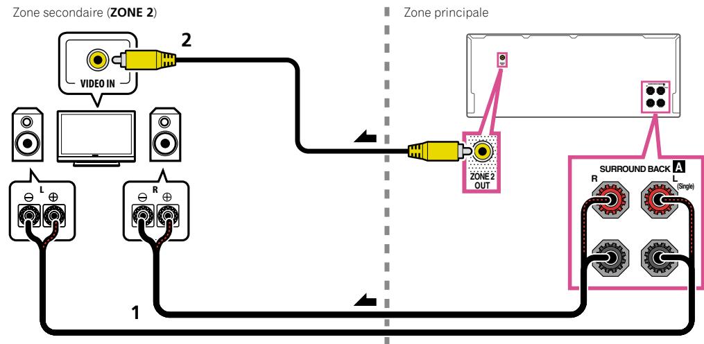 PIONEER SC-LX56 - Configuration de base MULTI-ZONE (ZONE 2) - 6