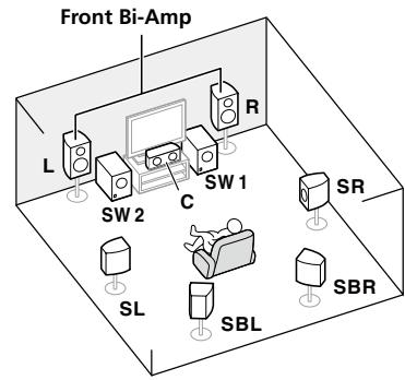PIONEER SC-LX56 - [C] Raccordement du système surround 7.2 canaux et à double amplification avant (Surround haute qualité) - 1