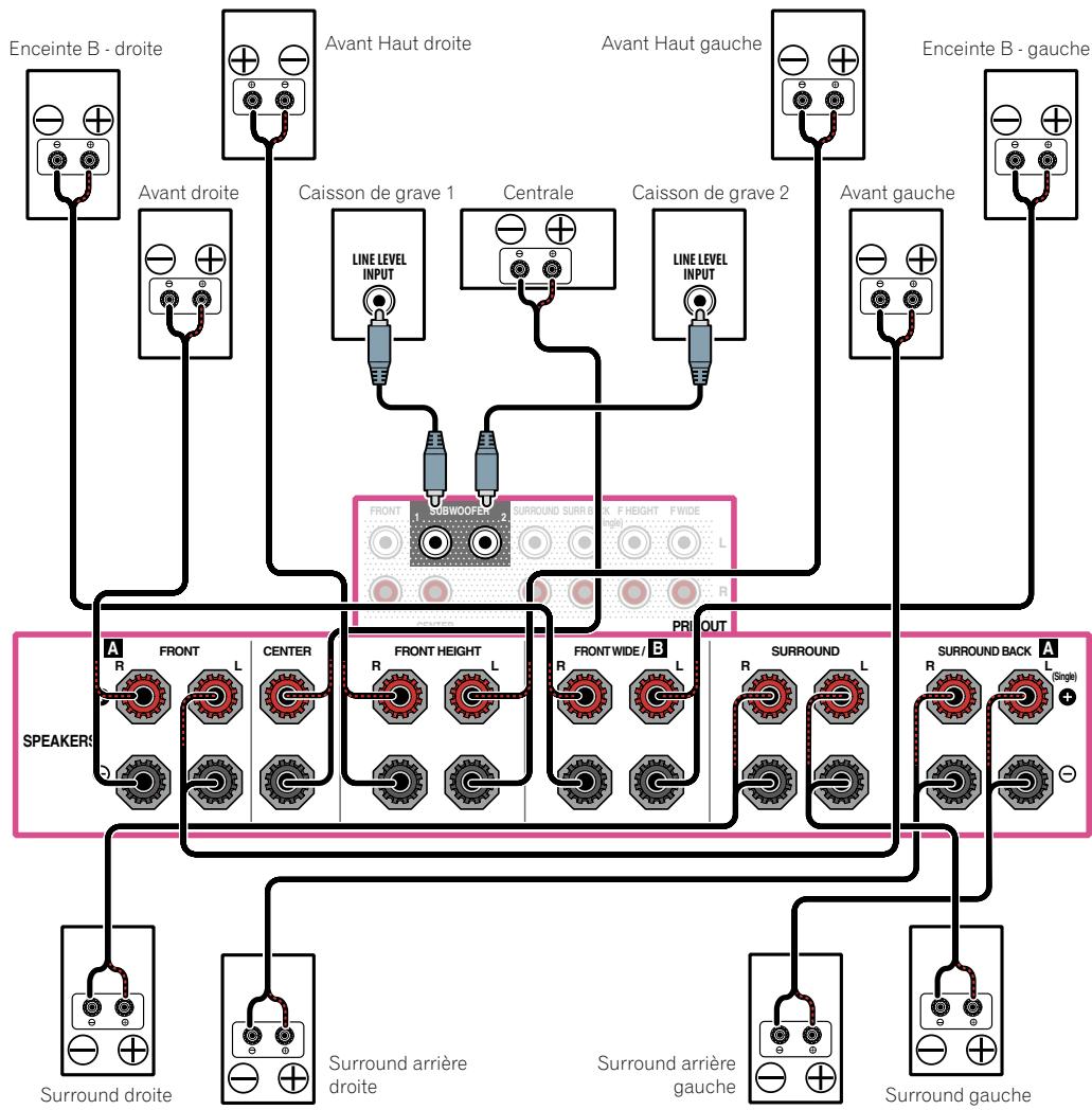 PIONEER SC-LX56 - [B] Système surround 7.2 canaux et raccordement des enceintes B - 1