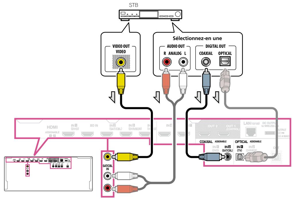 PIONEER SC-LX56 - Connexion d'un récepteur satellite/câble ou d'un autre type de décodeur - 1