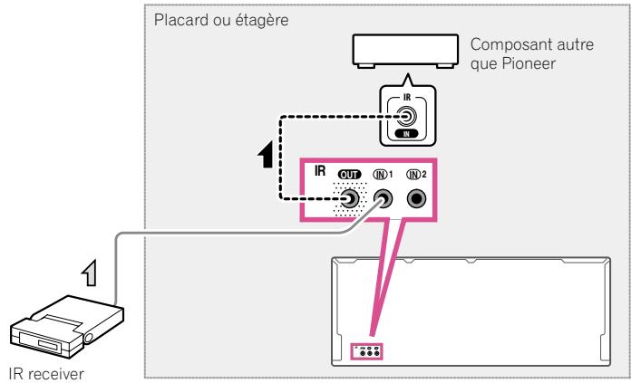 PIONEER SC-LX56 - Raccordement d'un récepteur infrarouge - 5