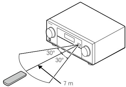 PIONEER SC-LX56 - Portée de la télécommande - 1