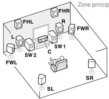 PIONEER SC-LX56 - [E] Raccordement du système surround 7.2 canaux (Avant haut/Avant large) et de la ZONE 2 (Multizone) - 1