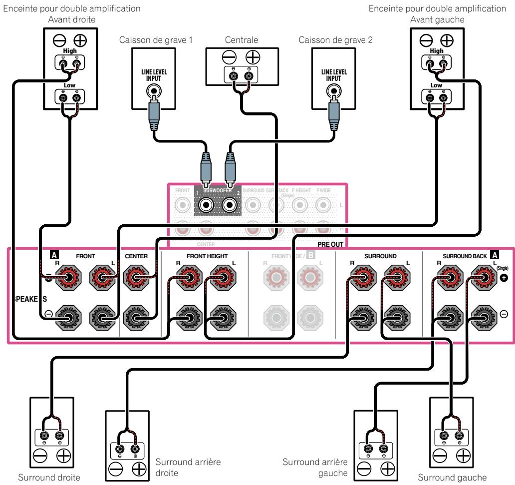 PIONEER SC-LX56 - [C] Raccordement du système surround 7.2 canaux et à double amplification avant (Surround haute qualité) - 1