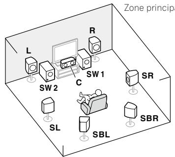 PIONEER SC-LX56 - [D] Raccordement du système surround 7.2 canaux (Surround arrêté) et de la ZONE 2 (Multizone) - 1