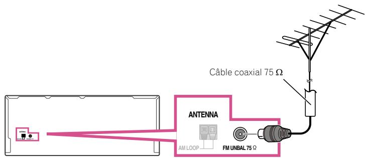 PIONEER SC-LX56 - Raccordement d'antennes extérieures - 1