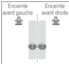 PIONEER SC-LX56 - Utilisation des effets Advanced surround - 2