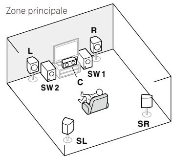 PIONEER SC-LX56 - [G] Raccordement du système surround 5.2 canaux et de la ZONE 2/ZONE 3 (Multizone) - 1