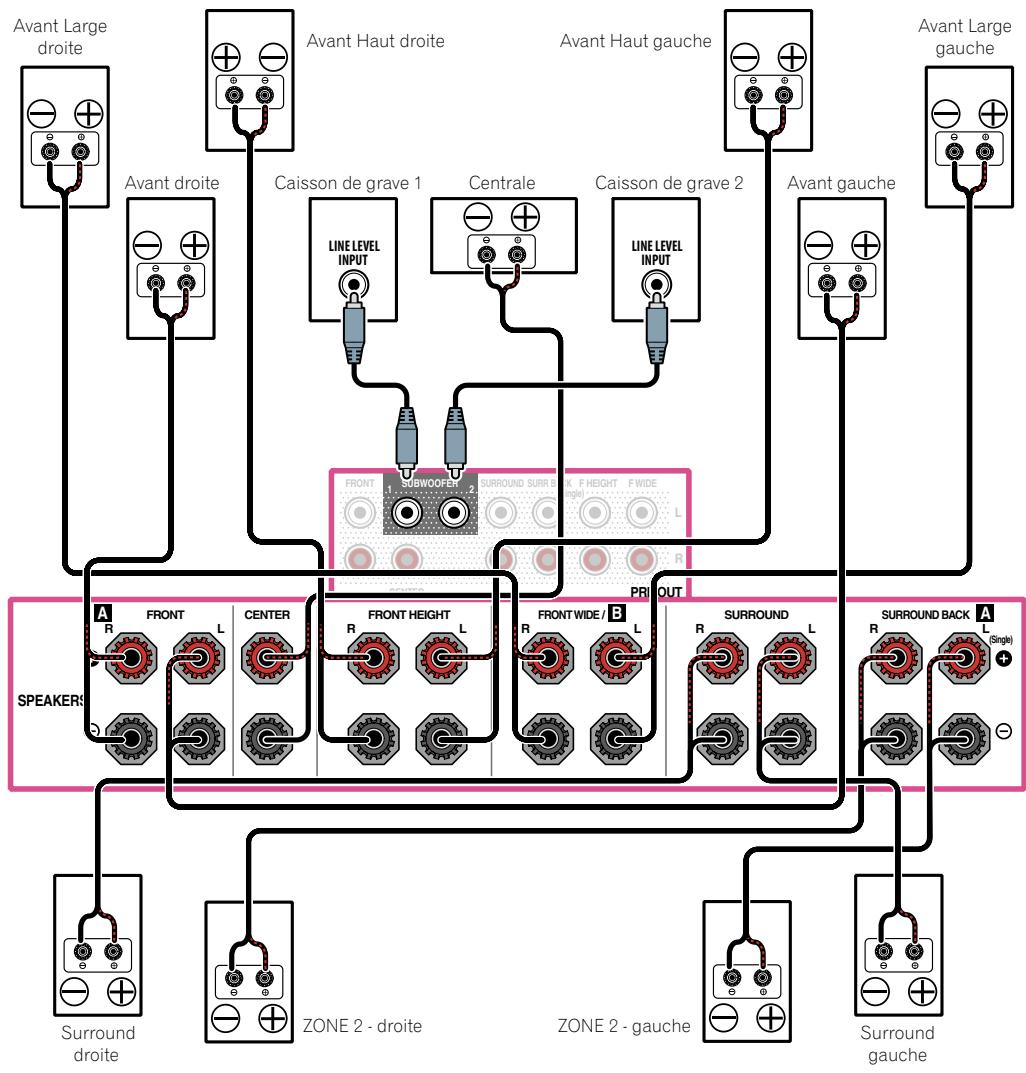PIONEER SC-LX56 - [E] Raccordement du système surround 7.2 canaux (Avant haut/Avant large) et de la ZONE 2 (Multizone) - 1
