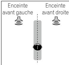 PIONEER SC-LX56 - Utilisation des effets Advanced surround - 1