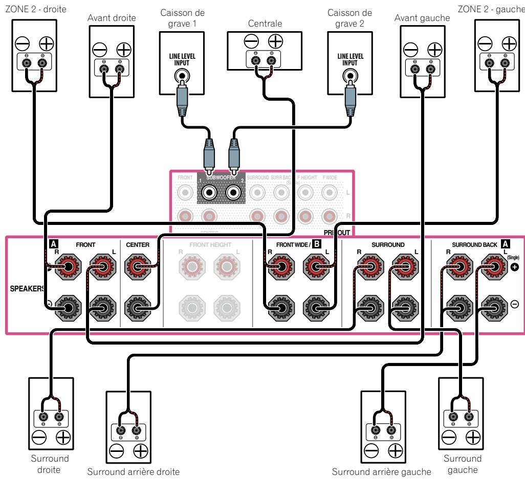 PIONEER SC-LX56 - [D] Raccordement du système surround 7.2 canaux (Surround arrêté) et de la ZONE 2 (Multizone) - 1