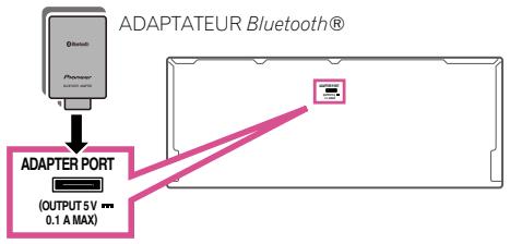 PIONEER SC-LX56 - Raccordement d'un ADAPTATEUR Bluetooth en option - 1