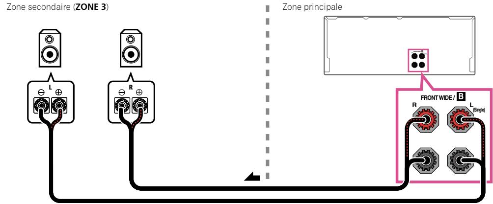 PIONEER SC-LX56 - Configuration MULTI-ZONE secondaire avec les bornes d'enceintes (ZONE 3) - 1