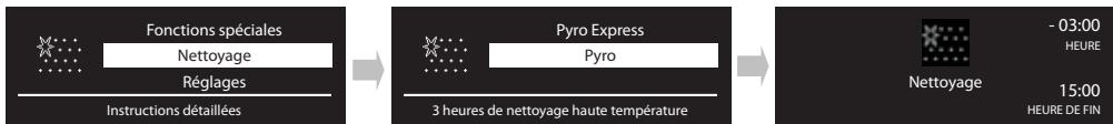 WHIRLPOOL FXTP6 - NETTOYAGE AUTOMATIQUE DU FOUR - 1