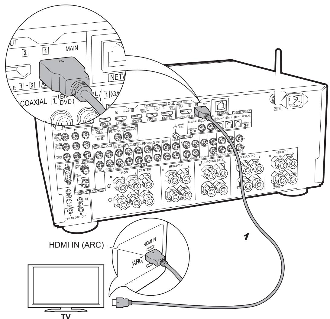 PIONEER SC-LX701B, SC-LX701 - Paso 3: Conexión del TV - 1