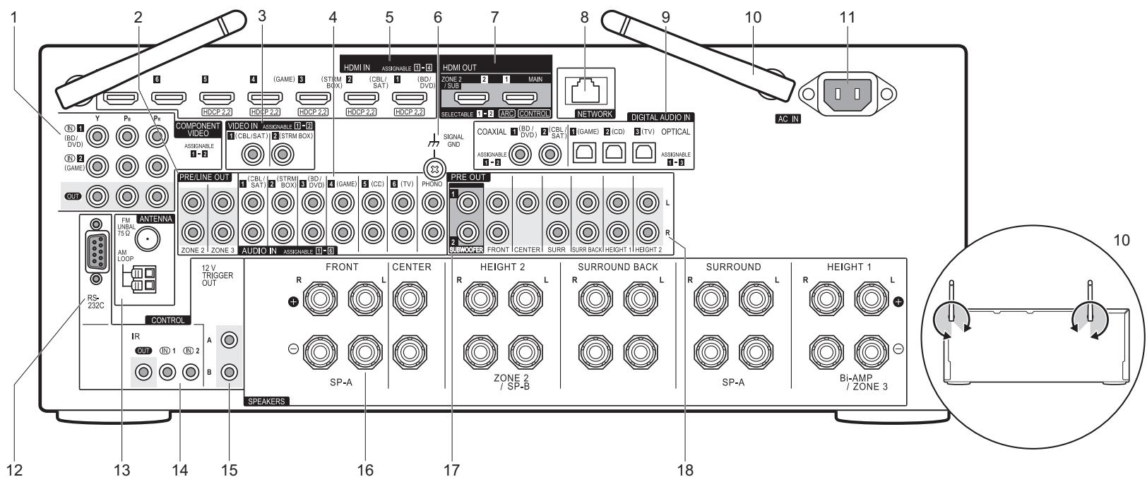 PIONEER SC-LX701B, SC-LX701 - Paneltrasero - 2