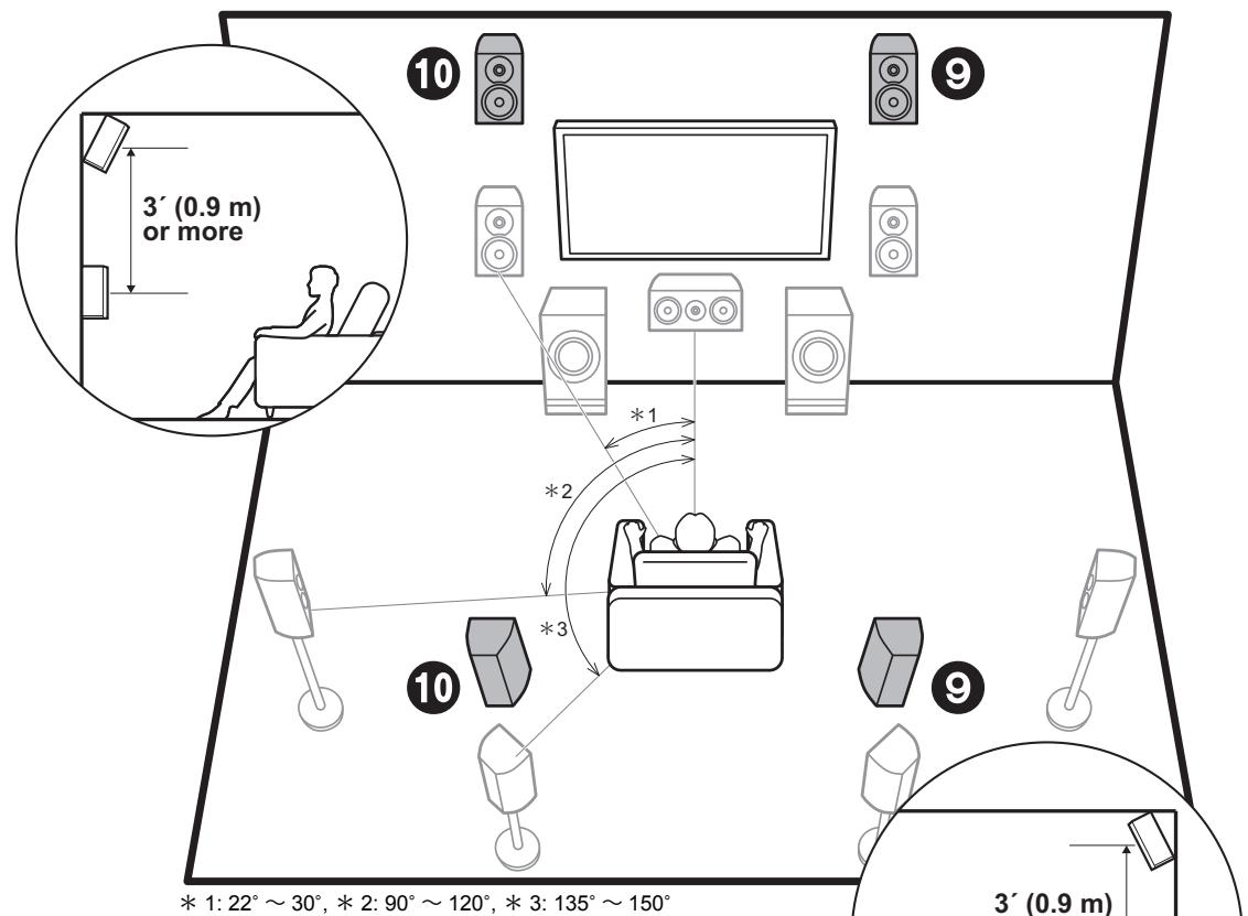 PIONEER SC-LX701B, SC-LX701 - 7.1-Channel System - 2