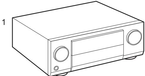 PIONEER SC-LX701B, SC-LX701 - Part Names - 2