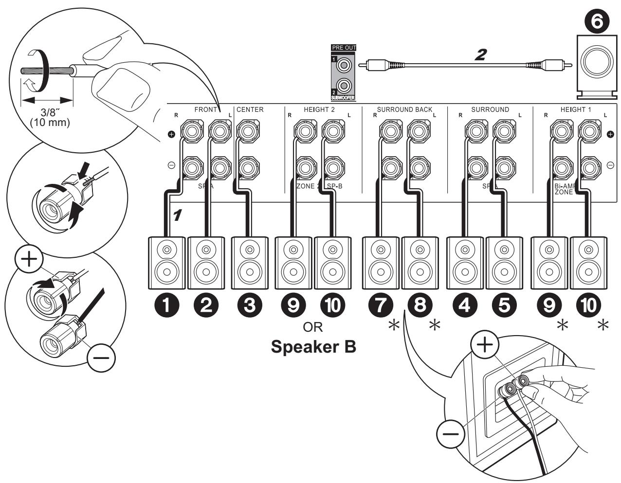 PIONEER SC-LX701B, SC-LX701 - Points à noter avec les combinaisons d'enceintes - 1