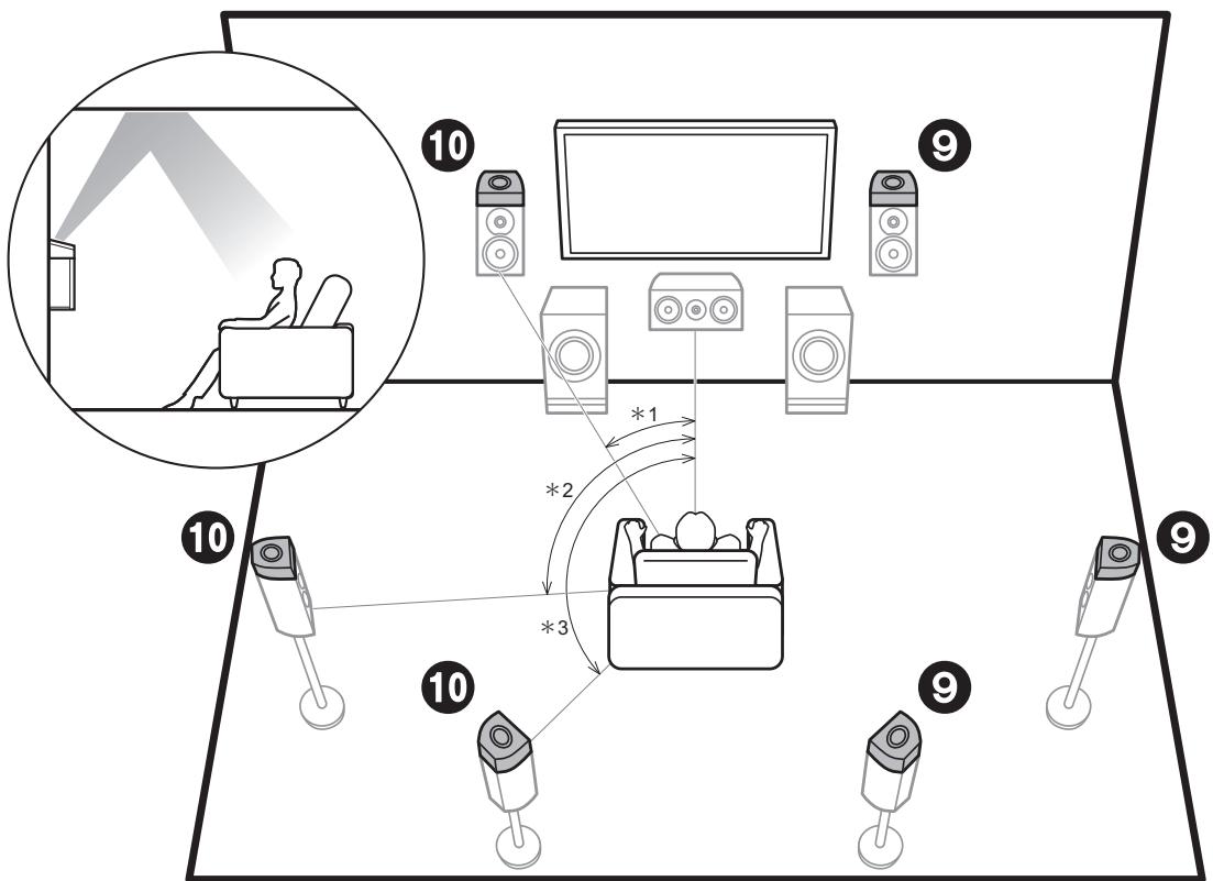 PIONEER SC-LX801 - Height Speakers; Ceiling Speakers - 2